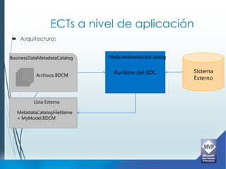 ECTs a nivel de aplicación
 Arquitectura:


BusinessDataMetadataCatalog   FileBackedMetadataCatalog


                                Runtime del BDC           Sistema
           Archivos BDCM
                                                          Externo



          Lista Externa

   MetadataCatalogFileName
   = MyModel.BDCM
 