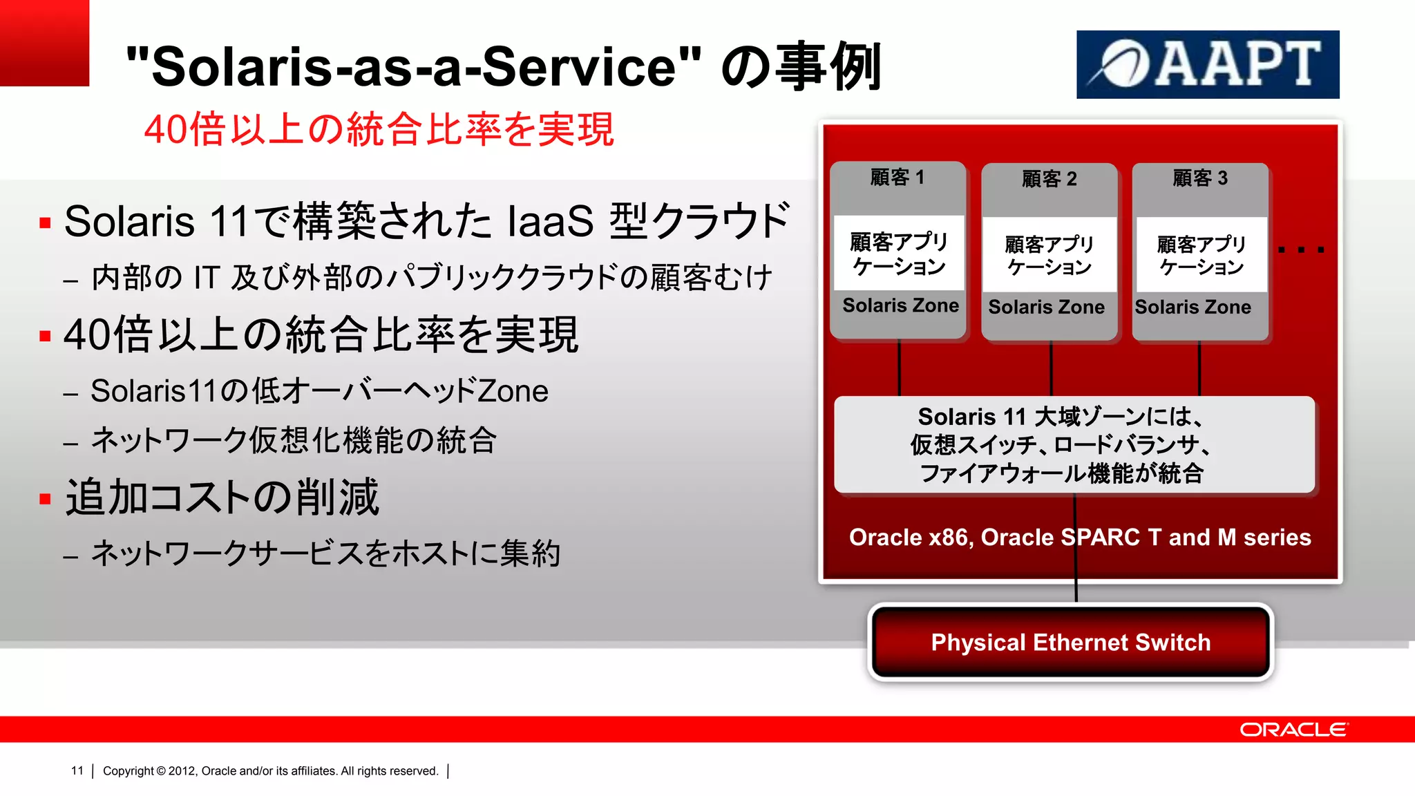"Solaris-as-a-Service" の事例
              40倍以上の統合比率を実現
                                                                               顧客 1            顧客 2           顧客 3

 Solaris 11で構築された IaaS 型クラウド                                                顧客アプリ           顧客アプリ           顧客アプリ        …
                                                                             ケーション           ケーション           ケーション
 – 内部の IT 及び外部のパブリッククラウドの顧客むけ
                                                                             Solaris Zone   Solaris Zone   Solaris Zone
 40倍以上の統合比率を実現
 – Solaris11の低オーバーヘッドZone
                                                                                   Solaris 11 大域ゾーンには、
 – ネットワーク仮想化機能の統合                                                                  仮想スイッチ、ロードバランサ、
                                                                                   ファイアウォール機能が統合
 追加コストの削減
                                                                             Oracle x86, Oracle SPARC T and M series
 – ネットワークサービスをホストに集約


                                                                                      Physical Ethernet Switch




 11   Copyright © 2012, Oracle and/or its affiliates. All rights reserved.
 