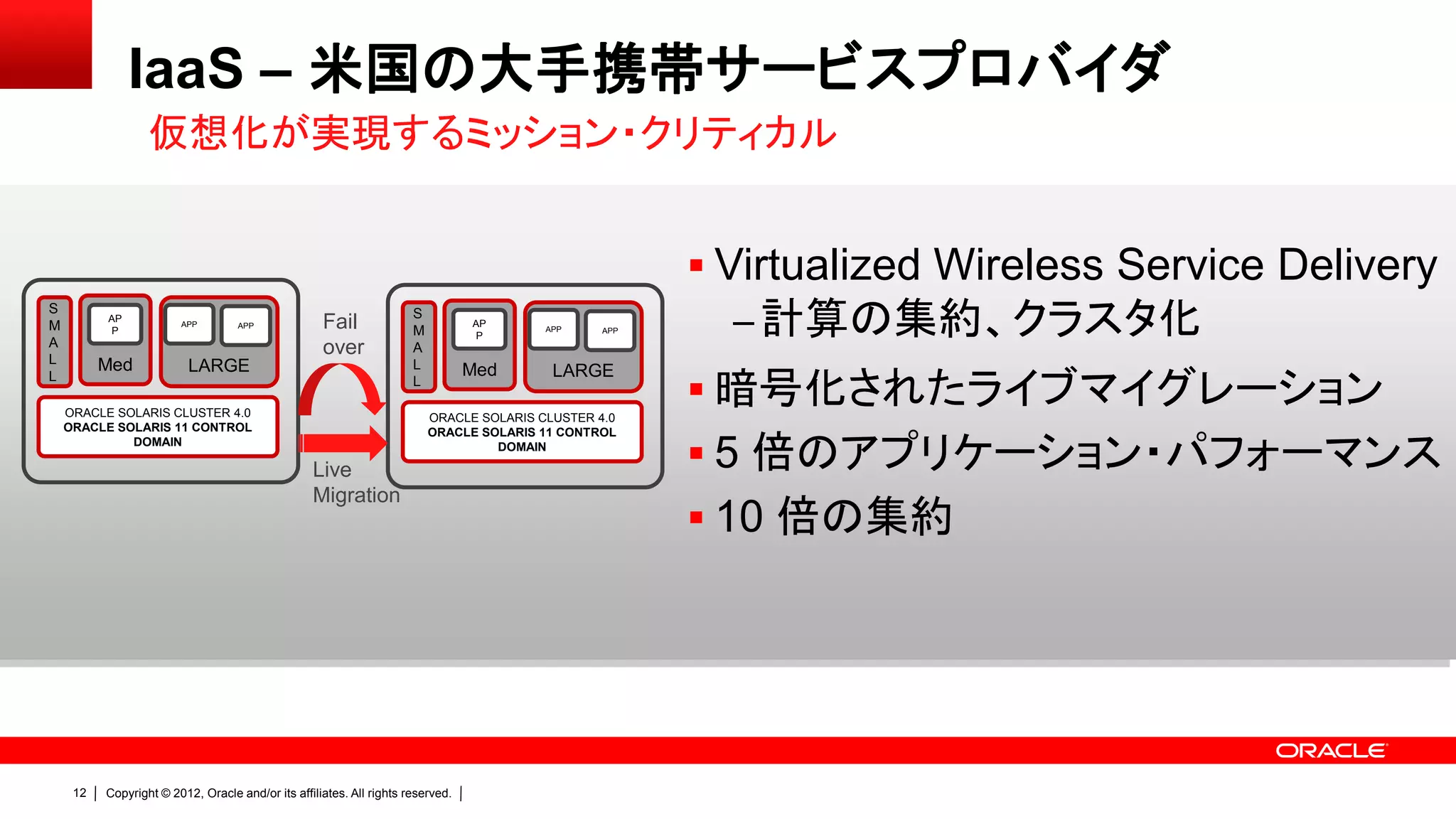IaaS – 米国の大手携帯サービスプロバイダ
                  仮想化が実現するミッション・クリティカル


                                                                                                         Virtualized Wireless Service Delivery
                                                                                                          – 計算の集約、クラスタ化
S                                                                     S
M
          AP
           P
                        APP        APP              Fail              M
                                                                                 AP
                                                                                          APP     APP
                                                                                  P
A                                                   over              A
L         Med             LARGE                                       L          Med       LARGE
                                                                                                         暗号化されたライブマイグレーション
L                                                                     L

    ORACLE SOLARIS CLUSTER 4.0                                            ORACLE SOLARIS CLUSTER 4.0
    ORACLE SOLARIS 11 CONTROL                                             ORACLE SOLARIS 11 CONTROL

                                                                                                         5 倍のアプリケーション・パフォーマンス
             DOMAIN                                                                DOMAIN

                                                  Live
                                                  Migration
                                                                                                         10 倍の集約




     12   Copyright © 2012, Oracle and/or its affiliates. All rights reserved.
 