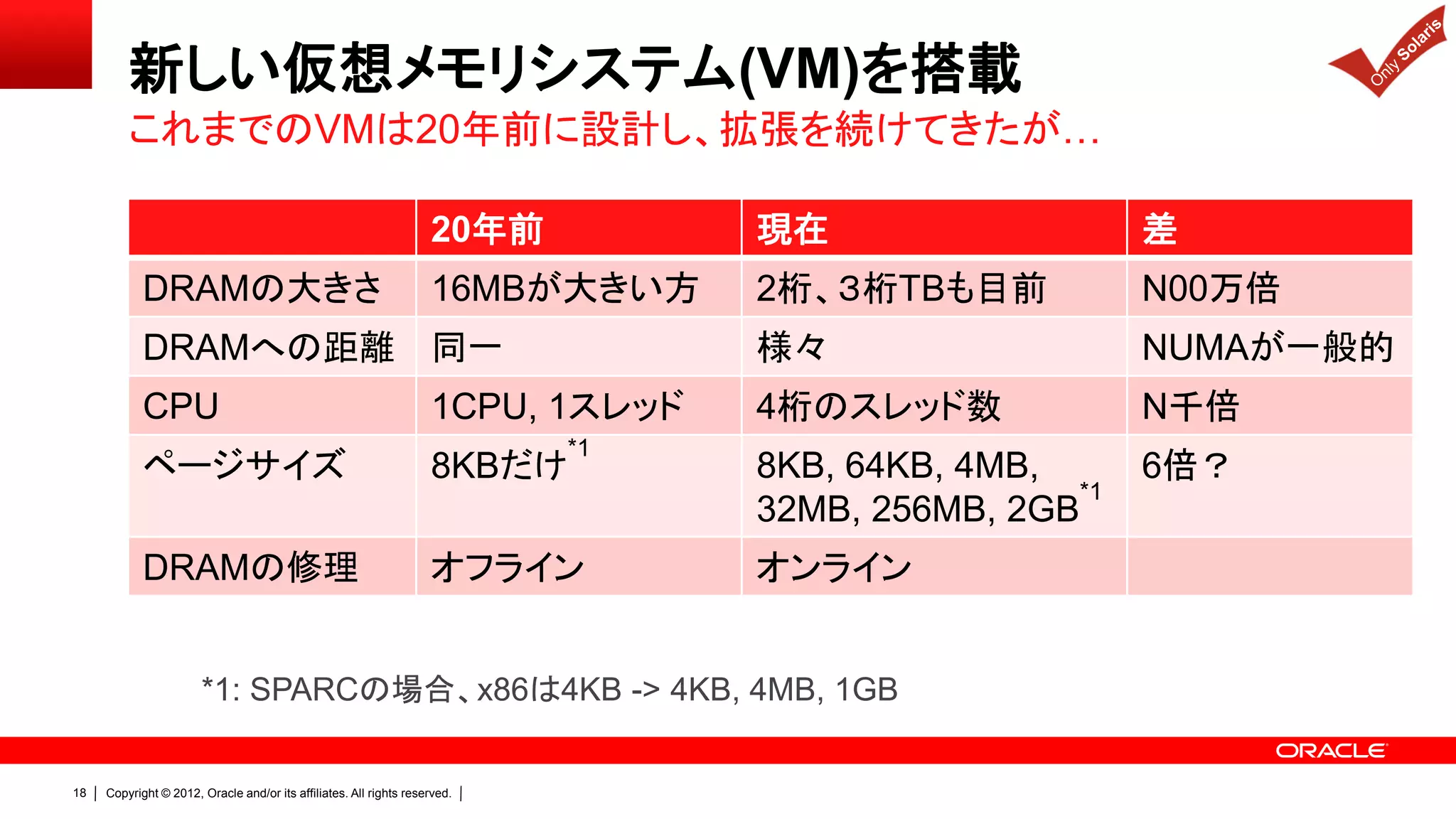 新しい仮想メモリシステム(VM)を搭載
         これまでのVMは20年前に設計し、拡張を続けてきたが…

                                                                    20年前          現在                    差
            DRAMの大きさ                                                16MBが大きい方     2桁、３桁TBも目前            N00万倍
            DRAMへの距離 同一                                                           様々                    NUMAが一般的
            CPU                                                     1CPU, 1スレッド   4桁のスレッド数              N千倍
                                                                            *1
            ページサイズ                                                  8KBだけ         8KB, 64KB, 4MB,       6倍？
                                                                                                   *1
                                                                                  32MB, 256MB, 2GB
            DRAMの修理                                                 オフライン         オンライン


                       *1: SPARCの場合、x86は4KB -> 4KB, 4MB, 1GB

18   Copyright © 2012, Oracle and/or its affiliates. All rights reserved.
 
