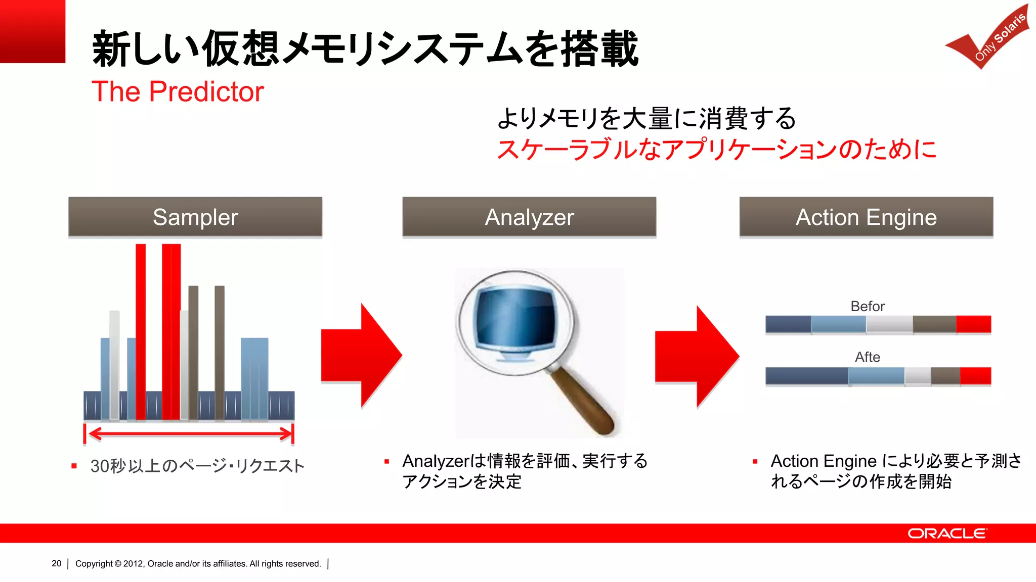 新しい仮想メモリシステムを搭載
         The Predictor
                                                                                     よりメモリを大量に消費する
                                                                                     スケーラブルなアプリケーションのために

                          Sampler                                                   Analyzer            Action Engine


                                                                                                             Befor
                                                                                                              e

                                                                                                             Afte
                                                                                                              r




      30秒以上のページ・リクエスト                                                       Analyzerは情報を評価、実行する    Action Engine により必要と予測さ
                                                                             アクションを決定                れるページの作成を開始



20   Copyright © 2012, Oracle and/or its affiliates. All rights reserved.
 