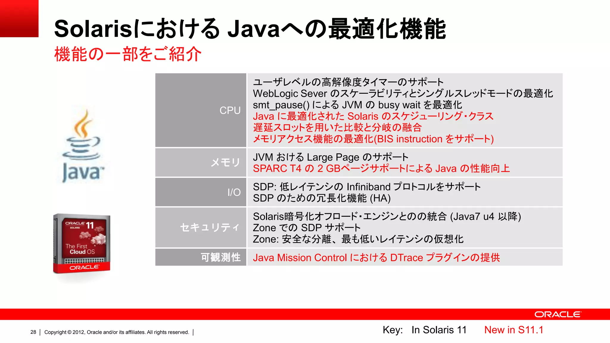 Solarisにおける Javaへの最適化機能
         機能の一部をご紹介
                                                                                    ユーザレベルの高解像度タイマーのサポート
                                                                                    WebLogic Sever のスケーラビリティとシングルスレッドモードの最適化
                                                                                    smt_pause() による JVM の busy wait を最適化
                                                                             CPU
                                                                                    Java に最適化された Solaris のスケジューリング・クラス
                                                                                    遅延スロットを用いた比較と分岐の融合
                                                                                    メモリアクセス機能の最適化(BIS instruction をサポート)
                                                                                    JVM おける Large Page のサポート
                                                                            メモリ
                                                                                    SPARC T4 の 2 GBページサポートによる Java の性能向上
                                                                                    SDP: 低レイテンシの Infiniband プロトコルをサポート
                                                                              I/O
                                                                                    SDP のための冗長化機能 (HA)
                                                                                    Solaris暗号化オフロード・エンジンとのの統合 (Java7 u4 以降)
                                                                    セキュリティ          Zone での SDP サポート
                                                                                    Zone: 安全な分離、 最も低いレイテンシの仮想化
                                                                            可観測性    Java Mission Control における DTrace プラグインの提供




28   Copyright © 2012, Oracle and/or its affiliates. All rights reserved.                                Key: In Solaris 11   New in S11.1
 