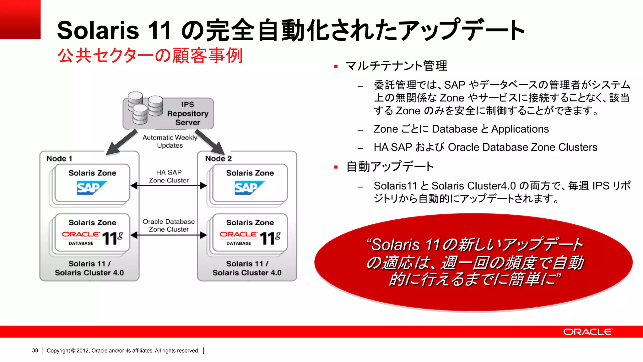 Solaris 11 の完全自動化されたアップデート
         公共セクターの顧客事例                                                         マルチテナント管理
                                                                              –   委託管理では、SAP やデータベースの管理者がシステム
                                                                                  上の無関係な Zone やサービスに接続することなく、該当
                                                                                  する Zone のみを安全に制御することができます。
                                                                              –   Zone ごとに Database と Applications
                                                                              –   HA SAP および Oracle Database Zone Clusters
                                                                             自動アップデート
                                                                              –   Solaris11 と Solaris Cluster4.0 の両方で、毎週 IPS リポ
                                                                                  ジトリから自動的にアップデートされます。



                                                                                  “Solaris 11の新しいアップデート
                                                                                  の適応は、週一回の頻度で自動
                                                                                   的に行えるまでに簡単に”


38   Copyright © 2012, Oracle and/or its affiliates. All rights reserved.
 