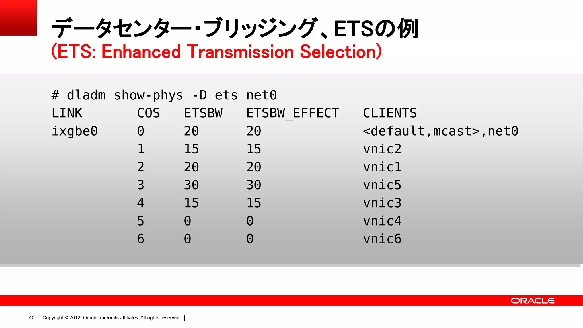 データセンター・ブリッジング、ETSの例
         (ETS: Enhanced Transmission Selection)

         # dladm show-phys -D ets                                           net0
         LINK       COS   ETSBW                                             ETSBW_EFFECT   CLIENTS
         ixgbe0     0     20                                                20             <default,mcast>,net0
                    1     15                                                15             vnic2
                    2     20                                                20             vnic1
                    3     30                                                30             vnic5
                    4     15                                                15             vnic3
                    5     0                                                 0              vnic4
                    6     0                                                 0              vnic6




40   Copyright © 2012, Oracle and/or its affiliates. All rights reserved.
 