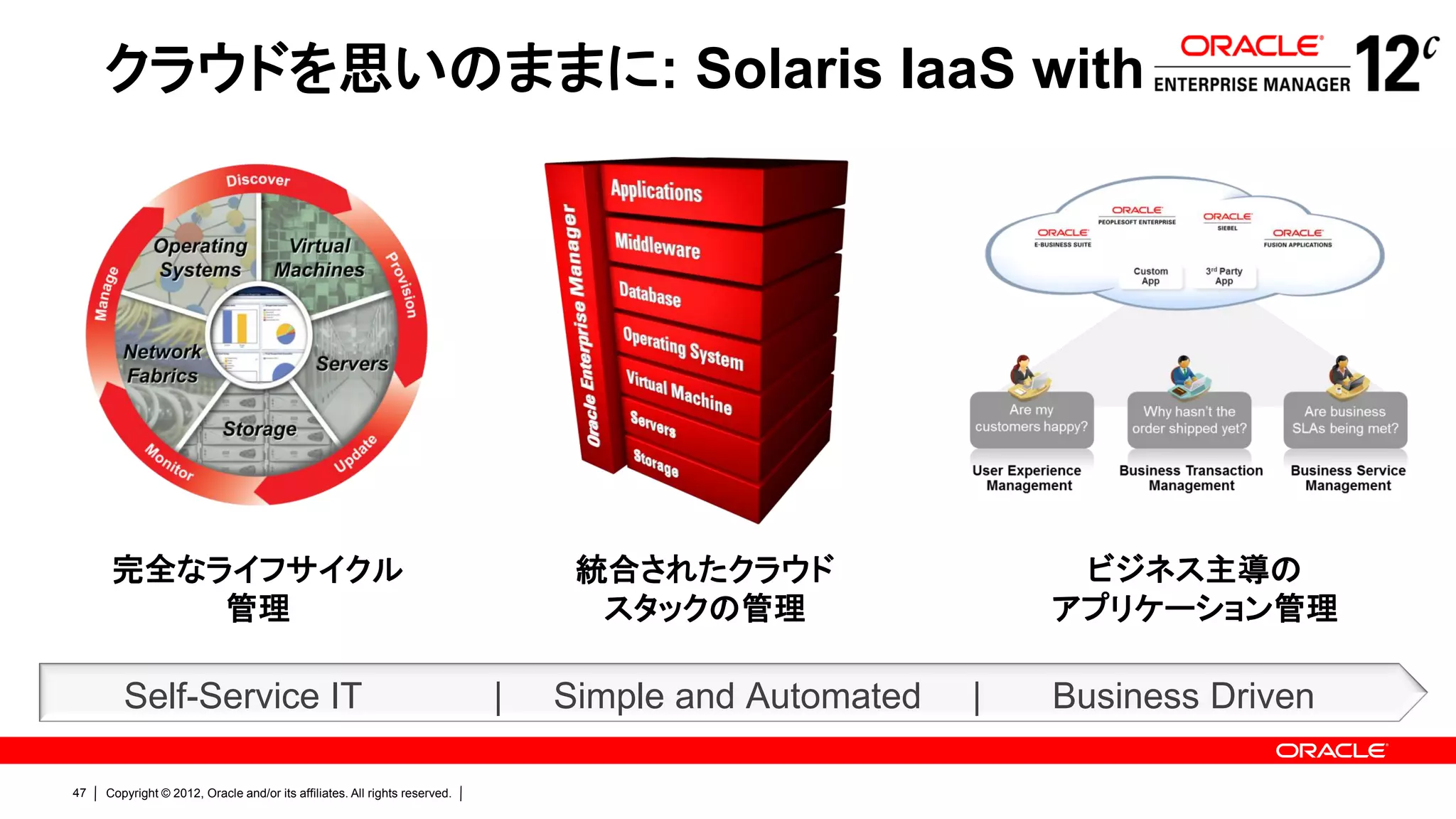 クラウドを思いのままに: Solaris IaaS with




      完全なライフサイクル                                                                 統合されたクラウド                  ビジネス主導の
          管理                                                                      スタックの管理                  アプリケーション管理

        Self-Service IT                                                     |   Simple and Automated   |   Business Driven

47   Copyright © 2012, Oracle and/or its affiliates. All rights reserved.
 