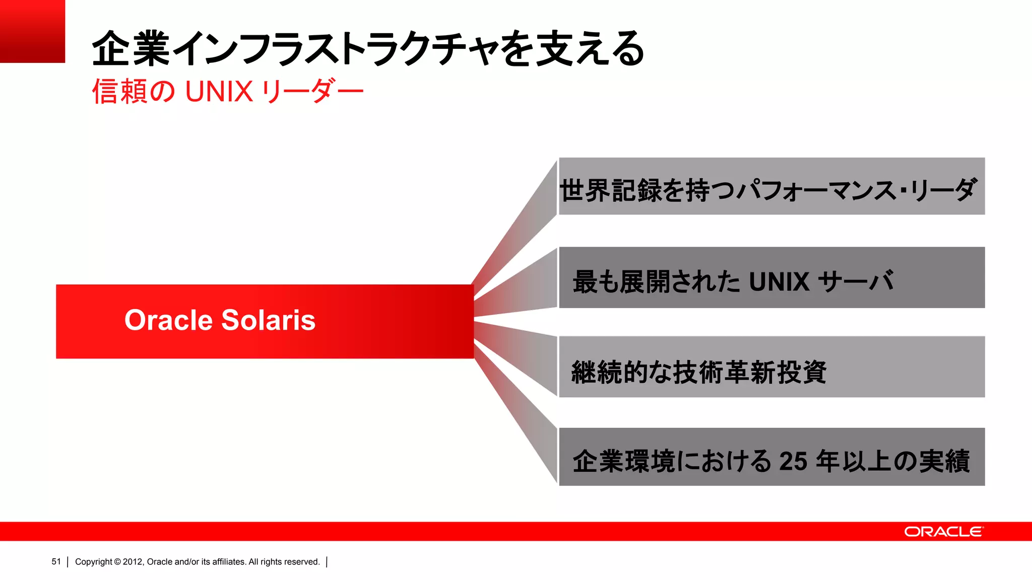 企業インフラストラクチャを支える
         信頼の UNIX リーダー


                                                                            世界記録を持つパフォーマンス・リーダ


                                                                            最も展開された UNIX サーバ
                  Oracle Solaris
                                                                            継続的な技術革新投資


                                                                            企業環境における 25 年以上の実績


51   Copyright © 2012, Oracle and/or its affiliates. All rights reserved.
 