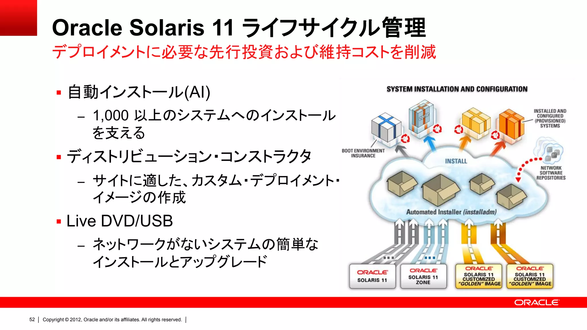 Oracle Solaris 11 ライフサイクル管理
         デプロイメントに必要な先行投資および維持コストを削減

            自動インストール(AI)
                     – 1,000 以上のシステムへのインストール
                             を支える
            ディストリビューション・コンストラクタ
                     – サイトに適した、カスタム・デプロイメント・
                             イメージの作成
            Live DVD/USB
                     – ネットワークがないシステムの簡単な
                             インストールとアップグレード


52   Copyright © 2012, Oracle and/or its affiliates. All rights reserved.
 