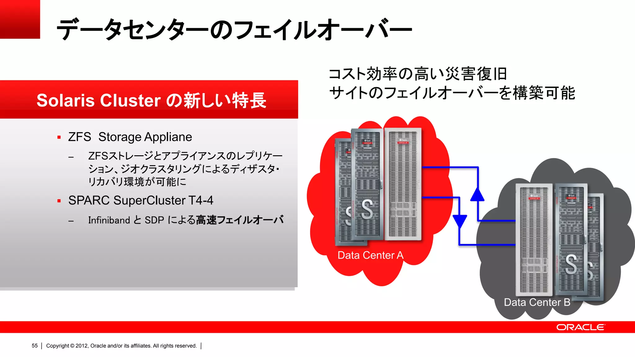 データセンターのフェイルオーバー
                                                                            コスト効率の高い災害復旧
                                                                            サイトのフェイルオーバーを構築可能
 Solaris Cluster の新しい特長
          ZFS Storage Appliane
               –       ZFSストレージとアプライアンスのレプリケー
                       ション、ジオクラスタリングによるディザスタ・
                       リカバリ環境が可能に
          SPARC SuperCluster T4-4
               –       Infiniband と SDP による高速フェイルオーバ


                                                                            Data Center A



                                                                                            Data Center B


55   Copyright © 2012, Oracle and/or its affiliates. All rights reserved.
 