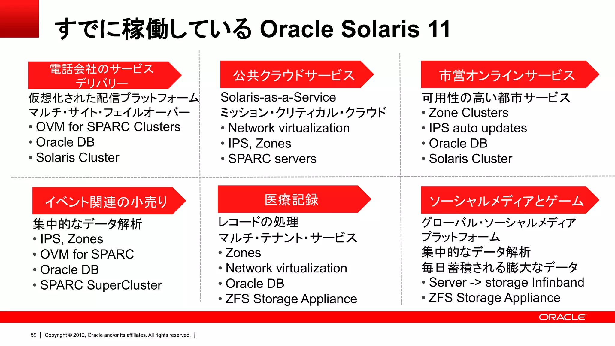 すでに稼働している Oracle Solaris 11
  電話会社のサービス
                                                                              公共クラウドサービス                  市営オンラインサービス
     デリバリー
仮想化された配信プラットフォーム                                                            Solaris-as-a-Service       可用性の高い都市サービス
マルチ・サイト・フェイルオーバー                                                            ミッション・クリティカル・クラウド          • Zone Clusters
• OVM for SPARC Clusters                                                    • Network virtualization   • IPS auto updates
• Oracle DB                                                                 • IPS, Zones               • Oracle DB
• Solaris Cluster                                                           • SPARC servers            • Solaris Cluster


     イベント関連の小売り                                                                    医療記録                 ソーシャルメディアとゲーム
集中的なデータ解析                                                                   レコードの処理                    グローバル・ソーシャルメディア
• IPS, Zones                                                                マルチ・テナント・サービス              プラットフォーム
• OVM for SPARC                                                             • Zones                    集中的なデータ解析
• Oracle DB                                                                 • Network virtualization   毎日蓄積される膨大なデータ
• SPARC SuperCluster                                                        • Oracle DB                • Server -> storage Infinband
                                                                            • ZFS Storage Appliance    • ZFS Storage Appliance

59   Copyright © 2012, Oracle and/or its affiliates. All rights reserved.
 