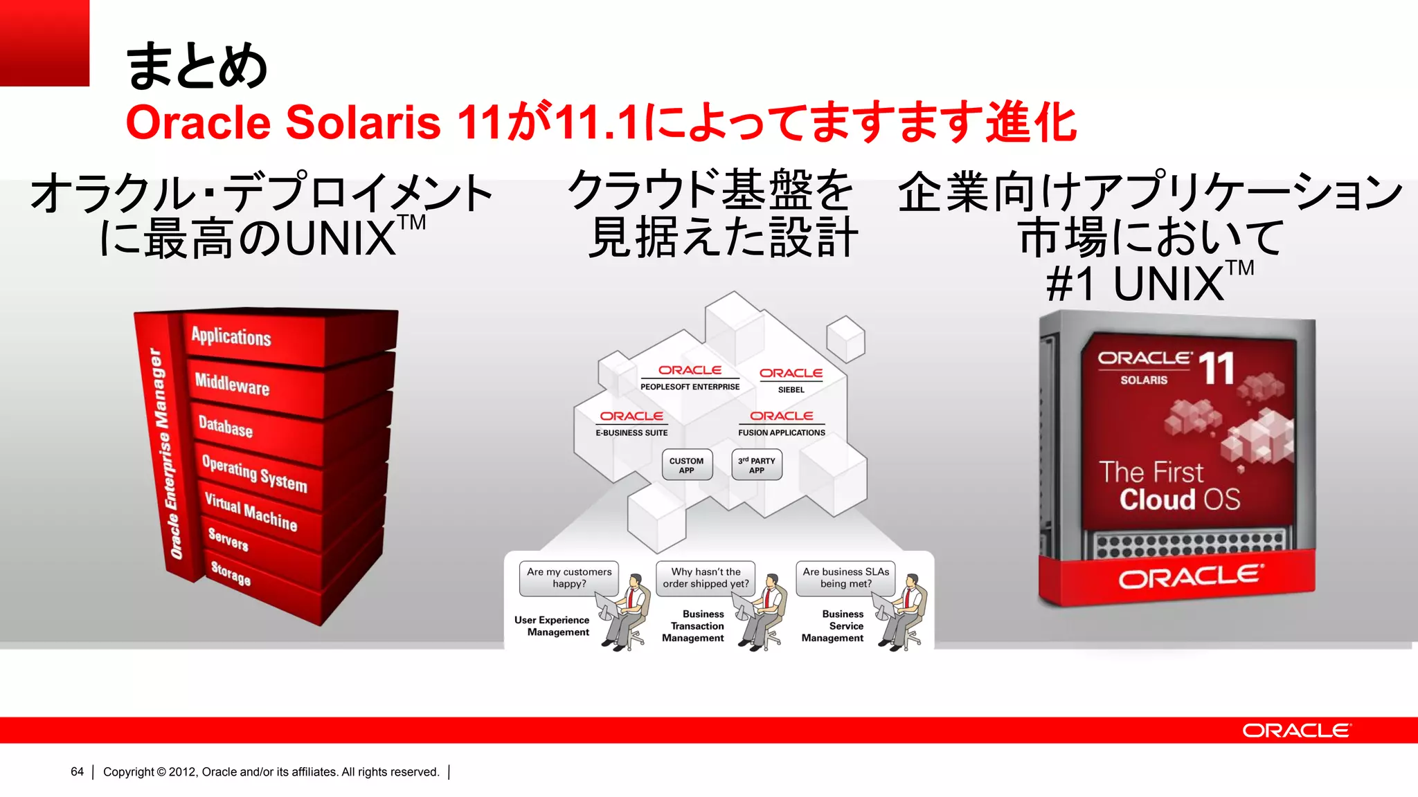まとめ
   Oracle Solaris 11が11.1によってますます進化
オラクル・デプロイメント          クラウド基盤を 企業向けアプリケーション
  に最高のUNIX             見据えた設計     市場において
               TM

                                          TM
                                   #1 UNIX




 64   Copyright © 2012, Oracle and/or its affiliates. All rights reserved.
 