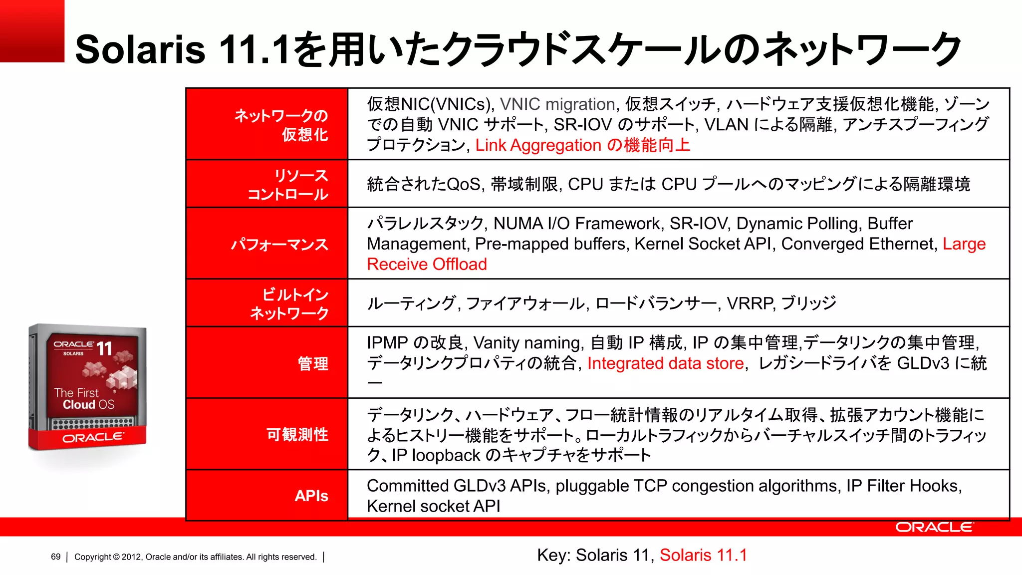 Solaris 11.1を用いたクラウドスケールのネットワーク
                                                                            仮想NIC(VNICs), VNIC migration, 仮想スイッチ, ハードウェア支援仮想化機能, ゾーン
                                                 ネットワークの
                                                                            での自動 VNIC サポート, SR-IOV のサポート, VLAN による隔離, アンチスプーフィング
                                                     仮想化
                                                                            プロテクション, Link Aggregation の機能向上
                                                       リソース
                                                                            統合されたQoS, 帯域制限, CPU または CPU プールへのマッピングによる隔離環境
                                                     コントロール
                                                                            パラレルスタック, NUMA I/O Framework, SR-IOV, Dynamic Polling, Buffer
                                                パフォーマンス                     Management, Pre-mapped buffers, Kernel Socket API, Converged Ethernet, Large
                                                                            Receive Offload
                                                       ビルトイン
                                                                            ルーティング, ファイアウォール, ロードバランサー, VRRP, ブリッジ
                                                      ネットワーク
                                                                            IPMP の改良, Vanity naming, 自動 IP 構成, IP の集中管理,データリンクの集中管理,
                                                                   管理       データリンクプロパティの統合, Integrated data store, レガシードライバを GLDv3 に統
                                                                            一
                                                                            データリンク、ハードウェア、フロー統計情報のリアルタイム取得、拡張アカウント機能に
                                                          可観測性              よるヒストリー機能をサポート。ローカルトラフィックからバーチャルスイッチ間のトラフィッ
                                                                            ク、IP loopback のキャプチャをサポート
                                                                            Committed GLDv3 APIs, pluggable TCP congestion algorithms, IP Filter Hooks,
                                                                  APIs
                                                                            Kernel socket API

69   Copyright © 2012, Oracle and/or its affiliates. All rights reserved.                        Key: Solaris 11, Solaris 11.1
 