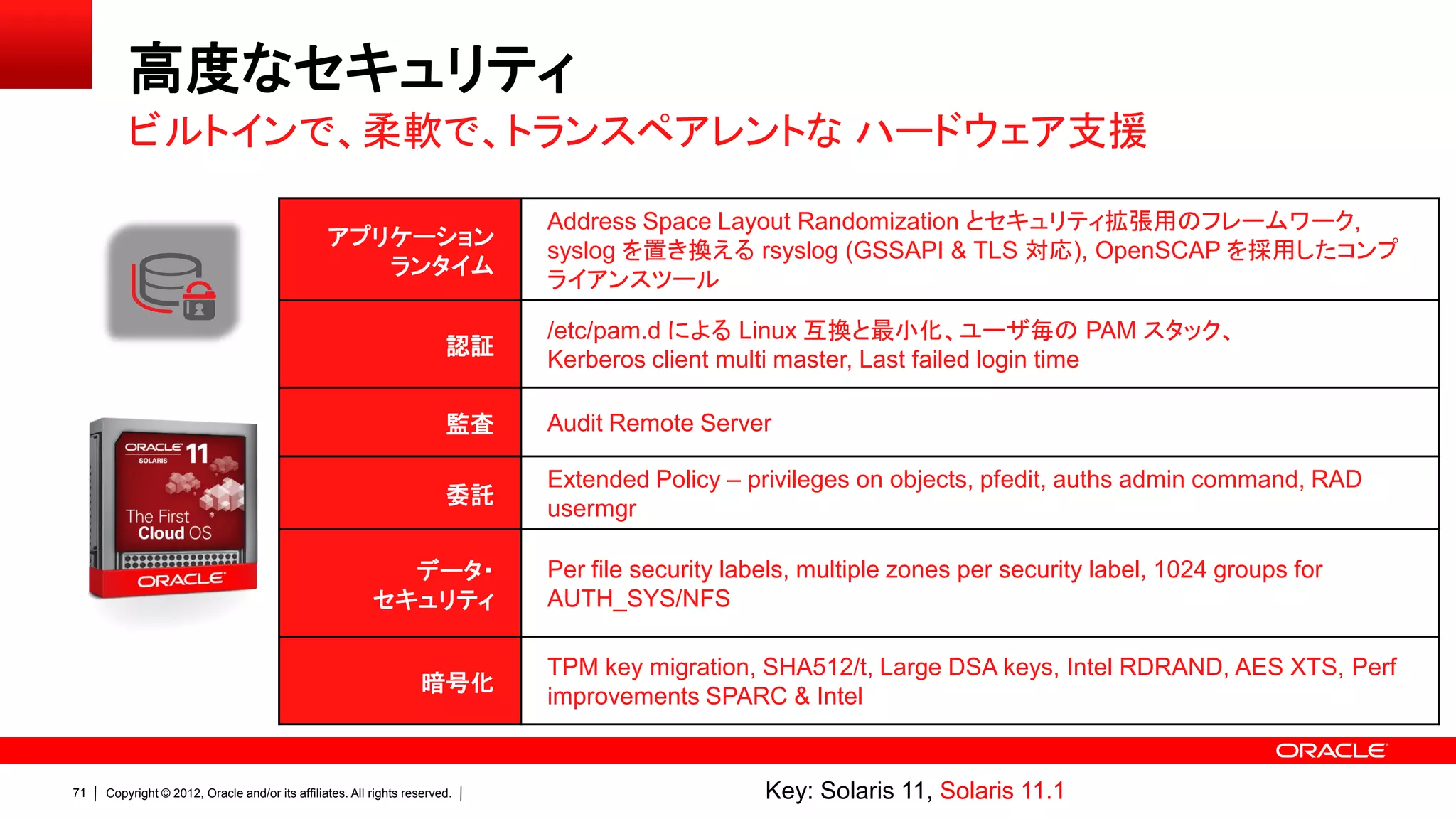 高度なセキュリティ
         ビルトインで、柔軟で、トランスペアレントな ハードウェア支援

                                                                            Address Space Layout Randomization とセキュリティ拡張用のフレームワーク,
                                                アプリケーション
                                                                            syslog を置き換える rsyslog (GSSAPI & TLS 対応), OpenSCAP を採用したコンプ
                                                   ランタイム
                                                                            ライアンスツール

                                                                            /etc/pam.d による Linux 互換と最小化、ユーザ毎の PAM スタック、
                                                                       認証
                                                                            Kerberos client multi master, Last failed login time

                                                                       監査   Audit Remote Server

                                                                            Extended Policy – privileges on objects, pfedit, auths admin command, RAD
                                                                       委託
                                                                            usermgr

                                                           データ・             Per file security labels, multiple zones per security label, 1024 groups for
                                                         セキュリティ             AUTH_SYS/NFS

                                                                            TPM key migration, SHA512/t, Large DSA keys, Intel RDRAND, AES XTS, Perf
                                                                  暗号化
                                                                            improvements SPARC & Intel


71   Copyright © 2012, Oracle and/or its affiliates. All rights reserved.                        Key: Solaris 11, Solaris 11.1
 