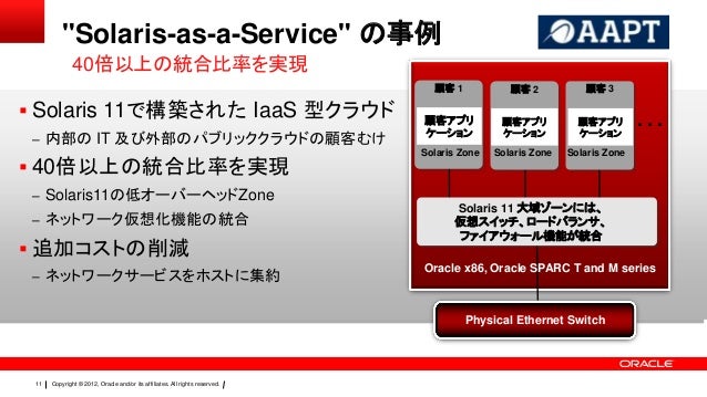 Solaris 11 1 Day Ohsone