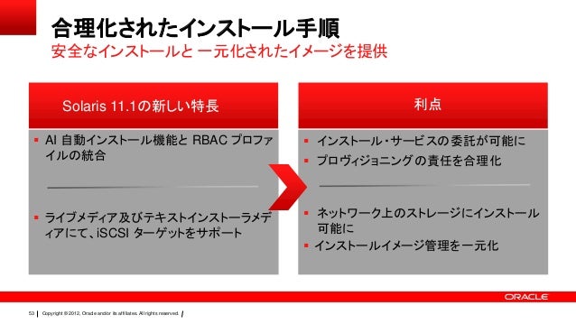 Solaris 11 1 Day Ohsone