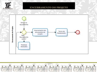 ENCERRAMENTO DO PROJETO
 