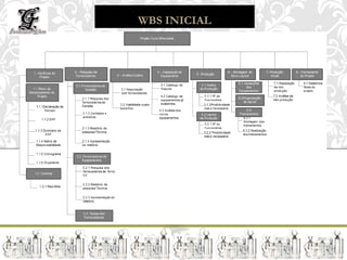WBS INICIAL




 O PROJETO
 