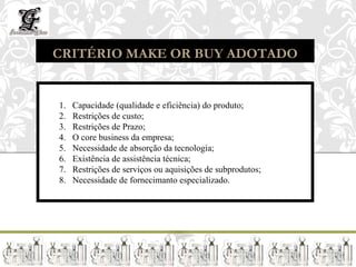 CRITÉRIO MAKE OR BUY ADOTADO


1.   Capacidade (qualidade e eficiência) do produto;
2.   Restrições de custo;
3.   Restrições de Prazo;
4.   O core business da empresa;
5.   Necessidade de absorção da tecnologia;
                            O PROJETO
6.   Existência de assistência técnica;
7.   Restrições de serviços ou aquisições de subprodutos;
8.   Necessidade de fornecimanto especializado.
 