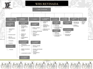 WBS REVISADA




  O PROJETO
 