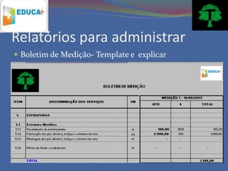 Relatórios para administrar
 Boletim de Medição- Template e explicar
 