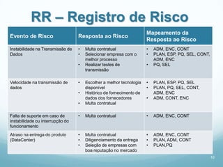 RR – Registro de Risco
                                                                     Mapeamento da
Evento de Risco                   Resposta ao Risco
                                                                     Resposta ao Risco
Instabilidade na Transmissão de   •   Multa contratual               •   ADM, ENC, CONT
Dados                             •   Selecionar empresa com o       •   PLAN, ESP, PQ, SEL, CONT,
                                      melhor processo                    ADM, ENC
                                  •   Realizar testes de             •   PQ, SEL
                                      transmissão

Velocidade na transmissão de      •   Escolher a melhor tecnologia   •   PLAN, ESP, PQ, SEL
dados                                 disponível                     •   PLAN, PQ, SEL, CONT,
                                  •   Histórico de fornecimento de       ADM, ENC
                                      dados dos fornecedores         •   ADM, CONT, ENC
                                  •   Multa contratual

Falta de suporte em caso de       •   Multa contratual               •   ADM, ENC, CONT
instabilidade ou interrupção do
funcionamento
Atraso na entrega do produto      •   Multa contratual               •   ADM, ENC, CONT
(DataCenter)                      •   Diligenciamento da entrega     •   PLAN, ADM, CONT
                                  •   Seleção de empresas com        •   PLAN,PQ
                                      boa reputação no mercado
                                                                                                     10
 