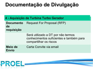Documentação de Divulgação

4 - Aquisição de Turbina Turbo Gerador
Documento    Request For Proposal (RFP)
de
requisição
             Será utilizado a DT por não termos
             conhecimentos suficientes e também para
             compartilhar os riscos
Meio de      Carta Convite via email
Envio
 