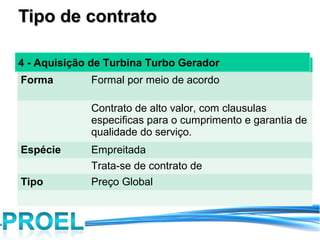 Tipo de contrato

4 - Aquisição de Turbina Turbo Gerador
Forma        Formal por meio de acordo

             Contrato de alto valor, com clausulas
             especificas para o cumprimento e garantia de
             qualidade do serviço.
Espécie      Empreitada
             Trata-se de contrato de
Tipo         Preço Global
 
