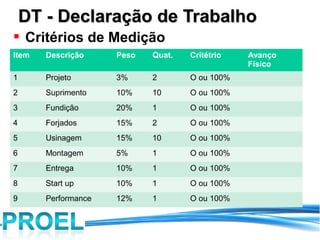 DT - Declaração de Trabalho
 Critérios de Medição
Item   Descrição     Peso   Quat.   Critétrio   Avanço
                                                Físico
1      Projeto       3%     2       O ou 100%
2      Suprimento    10%    10      O ou 100%
3      Fundição      20%    1       O ou 100%
4      Forjados      15%    2       O ou 100%
5      Usinagem      15%    10      O ou 100%
6      Montagem      5%     1       O ou 100%
7      Entrega       10%    1       O ou 100%
8      Start up      10%    1       O ou 100%
9      Performance   12%    1       O ou 100%
 