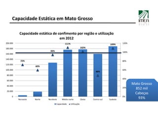 Capacidade Estática em Mato Grosso

           Capacidade estática de confimento por região e utilização
                 ...