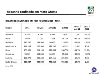 Rebanho confinado em Mato Grosso

REBANHO CONFINADO EM POR REGIÃO (2011 -2012)

                                          ...