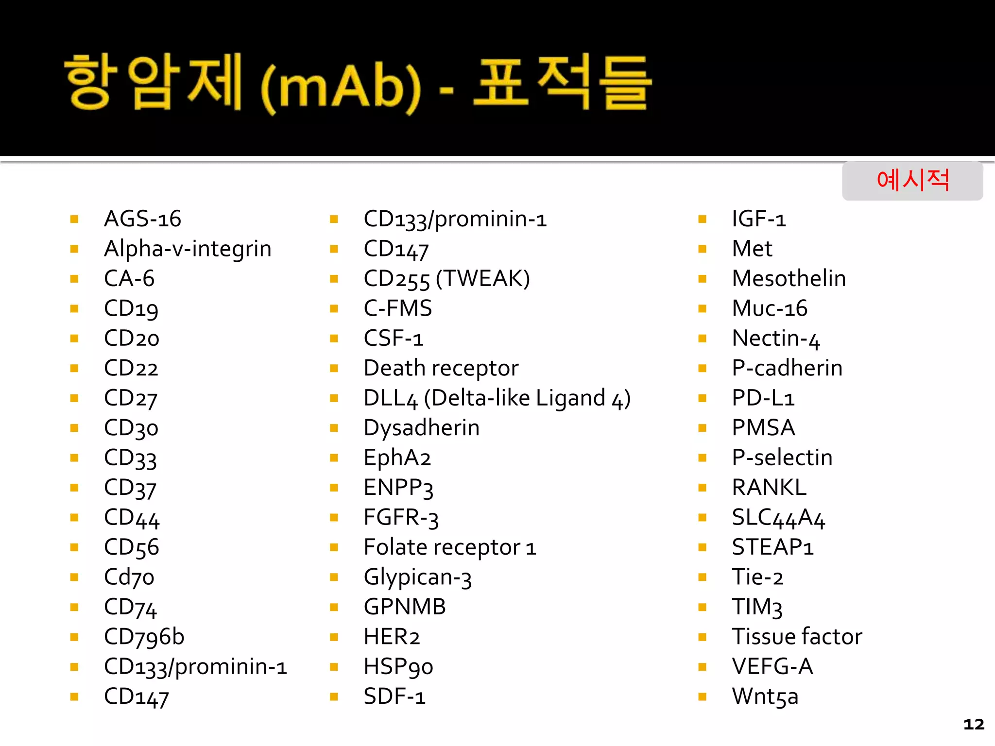 예시적
   AGS-16                CD133/prominin-1                IGF-1
   Alpha-v-integrin      CD147                           Met
   CA-6                  CD255 (TWEAK)                   Mesothelin
   CD19                  C-FMS                           Muc-16
   CD20                  CSF-1                           Nectin-4
   CD22                  Death receptor                  P-cadherin
   CD27                  DLL4 (Delta-like Ligand 4)      PD-L1
   CD30                  Dysadherin                      PMSA
   CD33                  EphA2                           P-selectin
   CD37                  ENPP3                           RANKL
   CD44                  FGFR-3                          SLC44A4
   CD56                  Folate receptor 1               STEAP1
   Cd70                  Glypican-3                      Tie-2
   CD74                  GPNMB                           TIM3
   CD796b                HER2                            Tissue factor
   CD133/prominin-1      HSP90                           VEFG-A
   CD147                 SDF-1                           Wnt5a
                                                                                  12
 