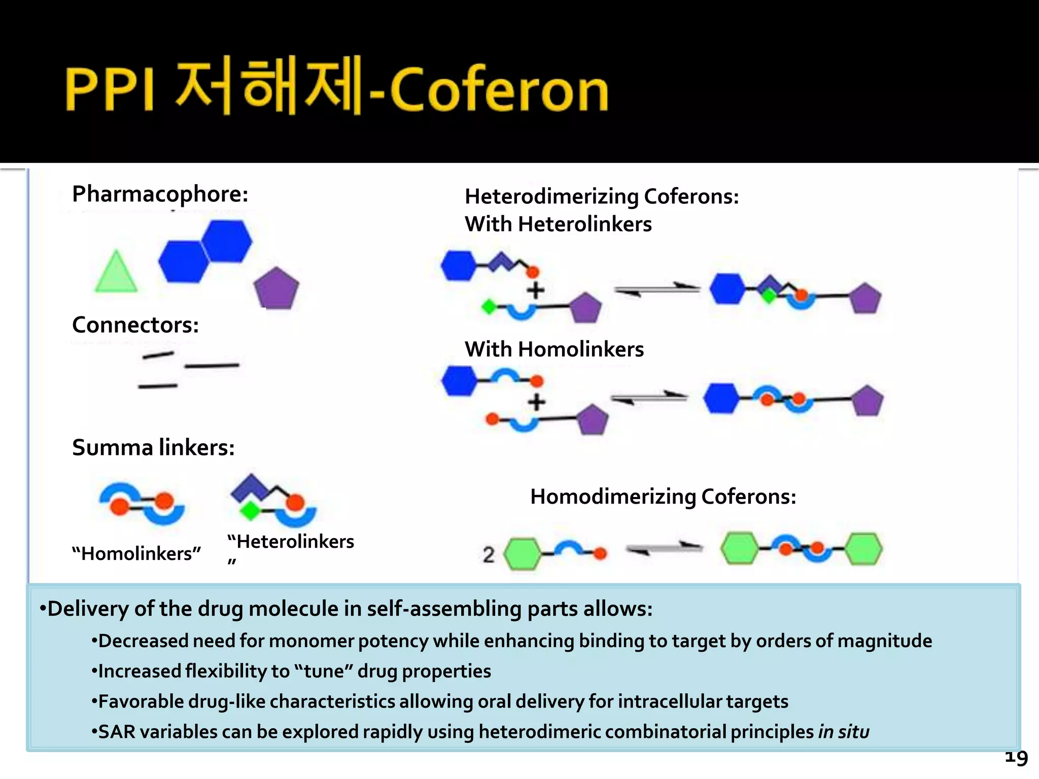 Pharmacophore:                            Heterodimerizing Coferons:
                                             With Heterolinkers



   Connectors:
                                             With Homolinkers



   Summa linkers:
                                                    Homodimerizing Coferons:
                   “Heterolinkers
   “Homolinkers”
                   ”

•Delivery of the drug molecule in self-assembling parts allows:
     •Decreased need for monomer potency while enhancing binding to target by orders of magnitude
     •Increased flexibility to “tune” drug properties
     •Favorable drug-like characteristics allowing oral delivery for intracellular targets
     •SAR variables can be explored rapidly using heterodimeric combinatorial principles in situ
                                                                                                    19
 