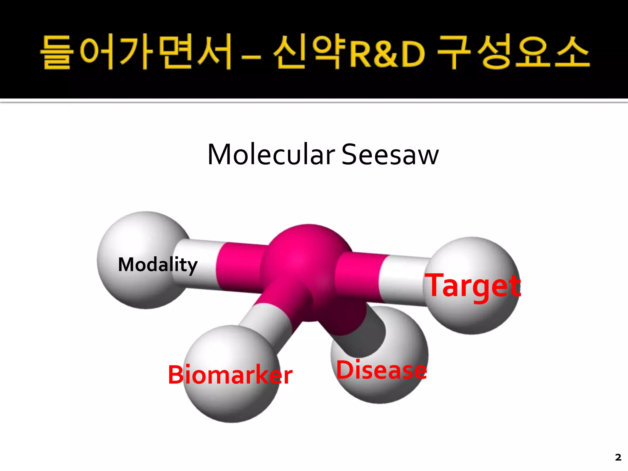 Molecular Seesaw


Modality
                         Target

    Biomarker      Disease

                                  2
 