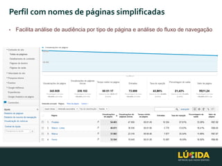 Perfil com nomes de páginas simplificadas
•   Facilita análise de audiência por tipo de página e análise do fluxo de navegação
 