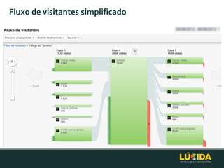 Fluxo de visitantes simplificado
 