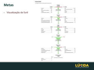 Metas
•   Visualização de funil
 