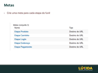 Metas
•   Crie uma meta para cada etapa do funil
 