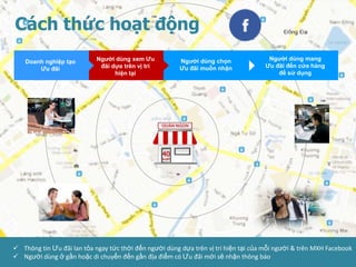 Cách thức hoạt động
                            Người dùng xem Ưu            Người dùng chọn               Người dùng mang
    Doanh nghiệp tạo
                             đãi dựa trên vị trí         Ưu đãi muốn nhận             Ưu đãi đến cửa hàng
        Ưu đãi
                                  hiện tại                                                để sử dụng




 Thông tin Ưu đãi lan tỏa ngay tức thời đến người dùng dựa trên vị trí hiện tại của mỗi người & trên MXH Facebook
 Người dùng ở gần hoặc di chuyển đến gần địa điểm có Ưu đãi mới sẽ nhận thông báo
 