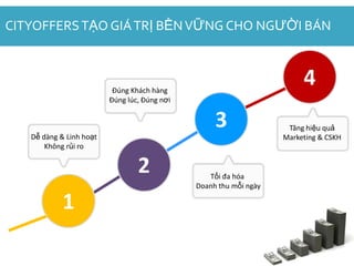 CITYOFFERS TẠO GIÁ TRỊ BỀN VỮNG CHO NGƯỜI BÁN



                          Đúng Khách hàng
                                                                        4
                         Đúng lúc, Đúng nơi


                                                   3                Tăng hiệu quả
   Dễ dàng & Linh hoạt                                             Marketing & CSKH
       Không rủi ro


                                 2                Tối đa hóa
                                              Doanh thu mỗi ngày

            1
 