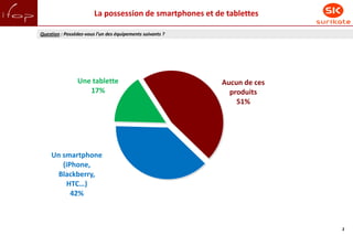 La possession de smartphones et de tablettes

Question : Possédez-vous l’un des équipements suivants ?




               ...