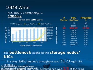 10MB-Write
    • SLA: 200ms + 10MB/1MBps =
                        1200ms                                                                                    #       95%-       Throughpu
                                      Setup-SAS 10MB-Write                                                      Worker   ResTime         t
                                                                                                                            ms          op/s
                             Throughput         Avg-ResTime           95%-ResTime
                                                                                                                  5       536.67       13.12
                                                                            24




                                                                                           response time (ms)
                        25                                23    23               250,000
                                                     22                                                          10      936.67       17.50
    throughput (op/s)




                                           21   21                   22
                                      20
                        20       17                                              200,000                          20      1596.67      20.28
                        15 13                                                    150,000                          40      2786.67      21.30
                                                                                                                  80      5133.33      21.38
                        10                                                       100,000                         160      9800.00      22.21
                        5                                                        50,000                          320     18623.33      23.19
                                                                                                                 640     41576.67      23.23
                        0                                                        0
                             5        20        80        320        1280                                        1280    102090.00     21.55
                                                                                                                 2560    200306.67     23.71
                                       Total Number of Worker



    bottleneck
  The                                                     might be the               storage nodes’
  NICs
    -- in setup-SATA, the peak throughput was                                                                   23.23     op/s (10
   clients)
For more complete information about
performance and benchmark results, visit
   -- in both setups, the write performance was                                                                   1/3 of the read
 
