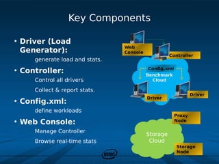 Key Components

• Driver (Load
                                  Web
  Generator):                     Console
                                                      Controller
   –   generate load and stats.

• Controller:                               Config.xml
                                            Benchmark
   –   Control all drivers                    Cloud

   –   Collect & report stats.
                                                                 Driver
                                            Driver
• Config.xml:
   –   define workloads
                                                         Proxy
• Web Console:                                           Node

   –   Manage Controller
                                            Storage
   –   Browse real-time stats                Cloud
                                                         Storage
                                                         Node
 