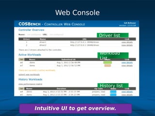 Web Console


                      Driver list



                       Workload
                       List




                       History list




Intuitive UI to get overview.
 