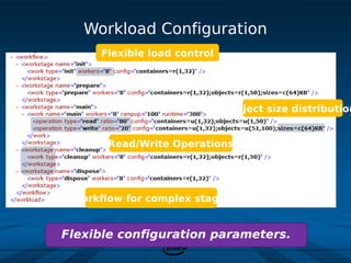 Workload Configuration
      Flexible load control




                              object size distribution


       Read/Write Operations




 Workflow for complex stages


Flexible configuration parameters.
 
