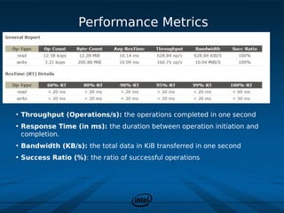 Performance Metrics




• Throughput (Operations/s): the operations completed in one second
• Response Time (in ms): the duration between operation initiation and
  completion.
• Bandwidth (KB/s): the total data in KiB transferred in one second
• Success Ratio (%): the ratio of successful operations
 