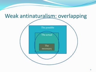 Weak antinaturalism: overlapping
              The possible


              The actual



                The
            ...