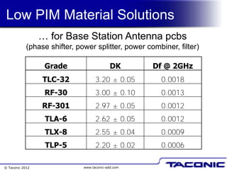 The Influence of RF Substrate Materials on Passive Intermodulation (PIM) Slide 11