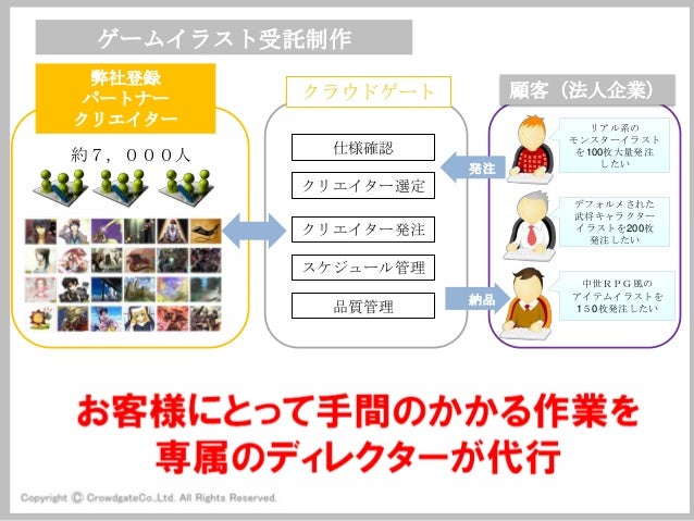 クラウドゲート 事業紹介 12年12月