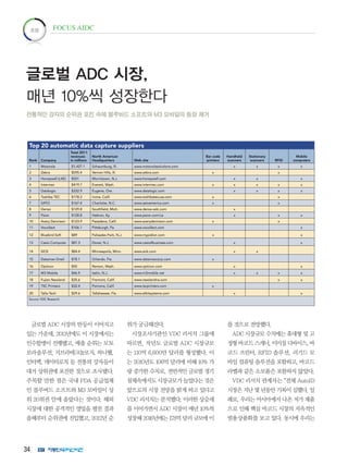 34
글로벌 ADC 시장의 반등이 이어지고
있는 가운데, 2011년에도 이 시장에서는
인수합병이 진행됐고, 매출 순위는 모토
로라솔루션, 지브라테크놀로지, 하니웰,
인터멕, 데이터로직 등 전통의 강자들이
대거 상위권에 포진한 것으로 조사됐다.
주목할 만한 점은 국내 PDA 공급업체
인 블루버드 소프트와 M3 모바일이 상
위 20위권 안에 올랐다는 것이다. 해외
시장에 대한 공격적인 영업을 펼친 결과
올해부터 순위권에 진입했고, 2012년 순
위가 궁금해진다.
시장조사기관인 VDC 리서치 그룹에
따르면, 작년도 글로벌 ADC 시장규모
는 110억 6,600만 달러를 형성했다. 이
는 2010년도 106억 달러에 비해 10% 가
량 증가한 수치로, 전반적인 글로벌 경기
침체속에서도 시장규모가 늘었다는 것은
앞으로의 시장 전망을 밝게 하고 있다고
VDC 리서치는 분석했다. 이러한 상승세
를 이어가면서 ADC 시장이 매년 10%씩
성장해 2016년에는 178억 달러 규모에 이
를 것으로 전망했다.
ADC 시장규모 수치에는 휴대형 및 고
정형바코드스캐너,이미징디바이스,바
코드 프린터, RFID 솔루션, 러기드 모
바일 컴퓨팅 솔루션을 포함하고, 바코드
라벨과 같은 소모품은 포함하지 않았다.
VDC 리서치 관계자는 “전체 AutoID
시장은 지난 몇 년동안 기복이 심했다. 일
례로, 우리는 아시아에서 나온 저가 제품
으로 인해 핵심 바코드 시장의 지속적인
범용상품화를 보고 있다. 동시에 우리는
초점 FOCUS AIDC
글로벌 ADC 시장,
매년 10%씩 성장한다
전통적인 강자의 순위권 포진 속에 블루버드 소프트와 M3 모바일의 등장 쾌거
 
