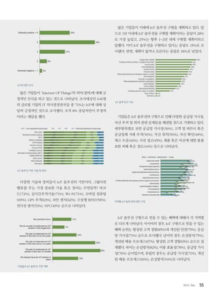 552012. Dec
IoT에대한인식
많은 기업들이 ‘Internet Of Things’의 의미(정의)에 대해 긍
정적인 인식을 하고 있는 것으로 나타났다. 조사대상인 646명
의 글로벌 기업의 IT 의사결정권자들 중 71%는 IoT에 대해 상
당히 긍정적인 것으로 조사됐다. 오직 8% 응답자만이 부정적
이라는 대답을 했다.
IoT솔루션기반기술및장비
다양한 기술과 장비들이 IoT 솔루션의 기반이다. 그렇다면
밸류를 주는 가장 중요한 기술 혹은 장비는 무엇일까? 바코
드(72%), 실시간추적기술(71%), Wi-Fi(71%), 모바일 컴퓨팅
(69%), GPS 추적(63%), 보안 센서(62%), 수동형 RFID(58%),
컨디션 센서(53%), NFC(49%) 순으로 나타났다.
기업들의IoT솔루션구현계획
많은 기업들이 미래에 IoT 솔루션 구현을 계획하고 있다. 앞
으로 1년 이내에 IoT 솔루션을 구현할 계획이라는 응답이 28%
로 가장 높았고, 25%는 향후 1~2년 내에 구현할 계획이라고
답했다. 이미 IoT 솔루션을 구현하고 있다는 응답도 15%로 조
사됐다. 반면, 계획이 없거나 모른다는 응답은 18%로 낮았다.
IoT솔루션의기능
기업들은 IoT 솔루션의 구현으로 인해 다양한 공급망 가시성,
자산 추적 및 위치 관련 문제들을 해결될 것으로 기대하고 있다.
세부항목별로 보면 공급망 가시성(56%), 고객 및 파트너 혹은
공급업체 거래 추적(50%), 자산 위치(50%), 자산 확인(48%),
재고 수준(46%), 사전 경고(45%), 제품 혹은 자산에 대한 불풀
요한 피해 혹은 절도(44%) 등으로 나타났다.
지역별IoT솔루션에대한기대
IoT 솔루션 구현으로 얻을 수 있는 혜택에 대해서 각 지역별
로 다르게 나타났다. 아시아의 경우, IoT 구현으로 얻을 수 있는
혜택 순위는 향상된 고객 경험(85%)과 개선된 안전(75%), 공급
망 가시성(71%) 순으로 조사됐다. 남미의 경우, 손실방지(75%),
개선된 배송 프로세스(67%), 향상된 고객 경험(65%) 순으로 집
계됐다. 북미는 손실방지(82%), 비용 효율성(78%), 공급망 가시
성(76%) 순이었으며, 유럽의 경우는 공급망 가시성(71%), 개선
된 배송 프로세스(66%), 손실방지(54%)로 나타났다.
 