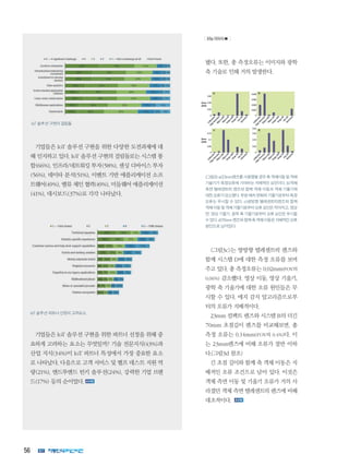 56
IoT솔루션구현의걸림돌
기업들은 IoT 솔루션 구현을 위한 다양한 도전과제에 대
해 인지하고 있다. IoT 솔루션 구현의 걸림돌로는 시스템 통
합(66%), 인프라/네트워킹 투자(58%), 센싱 디바이스 투자
(56%), 데이타 분석(51%), 이벤트 기반 애플리케이션 소프
트웨어(49%), 밸류 체인 협력(49%), 미들웨어 애플리케이션
(41%), 대시보드(37%)로 각각 나타났다.
IoT솔루션파트너선정의고려요소
기업들은 IoT 솔루션 구현을 위한 파트너 선정을 위해 중
요하게 고려하는 요소는 무엇일까? 기술 전문지식(43%)과
산업 지식(34%)이 IoT 파트너 특성에서 가장 중요한 요소
로 나타났다. 다음으로 고객 서비스 및 헬프 데스트 지원 역
량(21%), 엔드투엔드 턴키 솔루션(24%), 강력한 기업 브랜
드(17%) 등의 순이었다.
됐다. 또한, 총 측정오류는 이미지와 광학
축 기술로 인해 거의 발생한다.
그림3a)23mm렌즈를사용했을경우축객체이동및객체
기술기가측정오류에기여하는지배적인요인이다.b)객체
측면 텔레센트릭 렌즈와 함께 객체 이동과 객체 기울기에
대한오류가감소했다.부분배치변화와기울기로부터측정
오류는 무시할 수 있다. c)쌍방향 텔레센트릭렌즈와 함께
객체이동및객체기울기로부터오류요인은작아지고,영상
면,영상기울기,광학축기울기로부터오류요인은무시할
수있다.d)70mm렌즈와함께축객체이동은지배적인오류
원인으로남아있다.
그림3c는 쌍방향 텔레센트릭 렌즈와
함께 시스템 D에 대한 측정 오류를 보여
주고 있다. 총 측정오류는 0.02mm(FOV의
0.06%) 감소했다. 영상 이동, 영상 기울기,
광학 축 기울기에 대한 오류 원인들은 무
시할 수 있다. 에지 감지 알고리즘으로부
터의 오류가 지배적이다.
23mm 컴팩트 렌즈와 시스템 B의 더긴
70mm 초점길이 렌즈를 비교해보면, 총
측정 오류는 0.14mm(FOV의 0.4%)다. 이
는 23mm렌즈에 비해 오류가 절반 이하
다.그림3d 참조
긴 초점 길이와 함께 축 객체 이동은 지
배적인 오류 조건으로 남아 있다. 이것은
객체 측면 이동 및 기울기 오류가 거의 사
라졌던 객체 측면 텔레센트릭 렌즈에 비해
대조적이다.
65p 이어서 
 